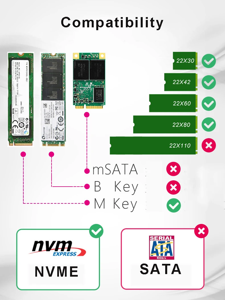 RGeek M.2 to PCIE3.0 Pcie 3.0 NVME SSD Adapter card Full Speed X4 2230-2280 Expansion M KEY Not Support SATA NGFF