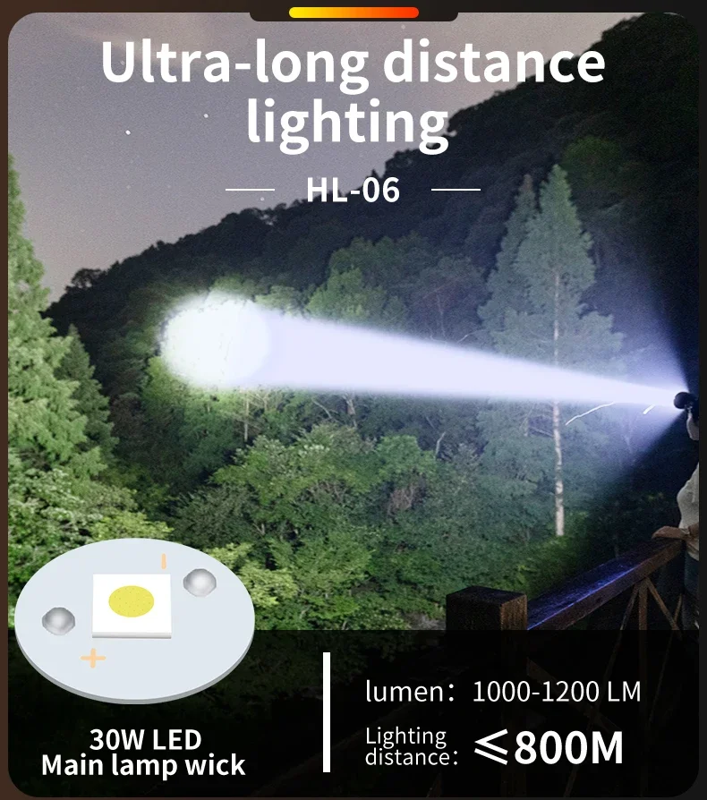 1500M Long Range Super Powerful Led Headlamp White laser Headlight USB Rechargeable Outdoor Fishing Head Flashlight Camp Lamp