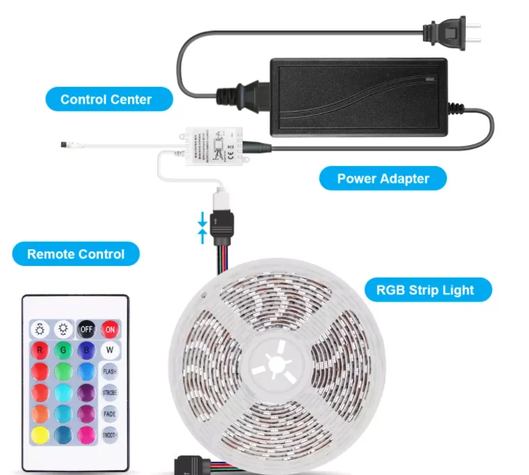 Зубы led 2835 rgb комплект IP65 светодиодные полосы водонепроницаемый 24-кнопочный ИК-контроллер 12v/24v Светодиодная лента