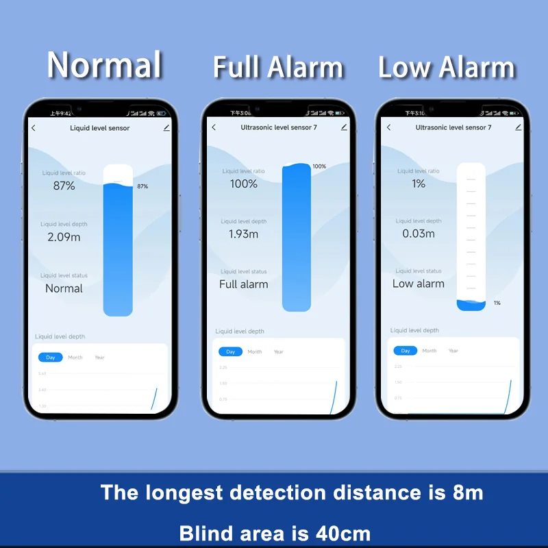 EPTTECH 8M Tuya Ultrasonic Wireless Detector Water Fuel Liquid Tank Level Sensor Alarm Indicator Remote Oil Gauge APP Monitor