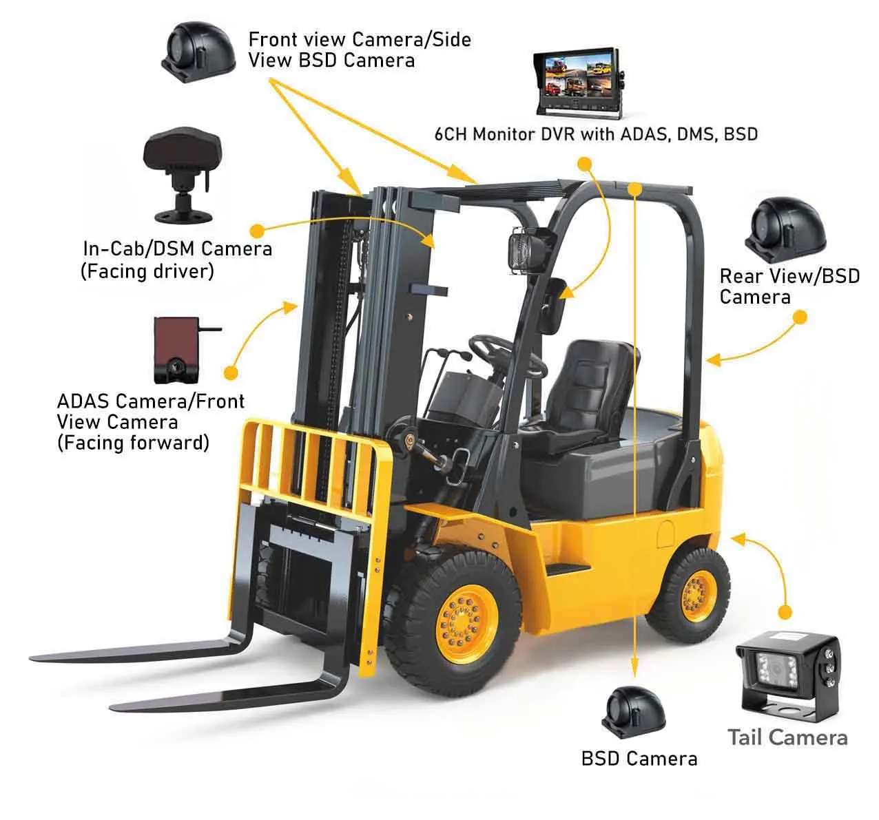 AI Truck Diagram.jpg