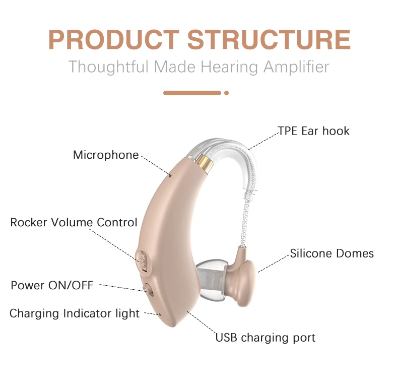 Rechargeable Wireless Ear Deaf Adjustable Medical Mini RIC BTE Hearing Aids For Seniors