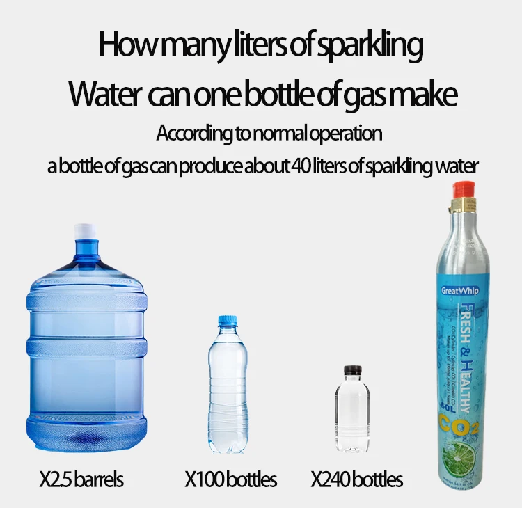 Greatwhip Cylinder Co2 0.6L Aluminum CO2 Gas Cylinder