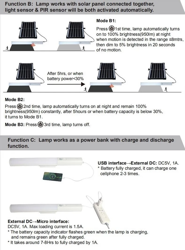 Utility high luces decoracion boundary wall solar garden light sets jardin for both outdoor and semi-indoor