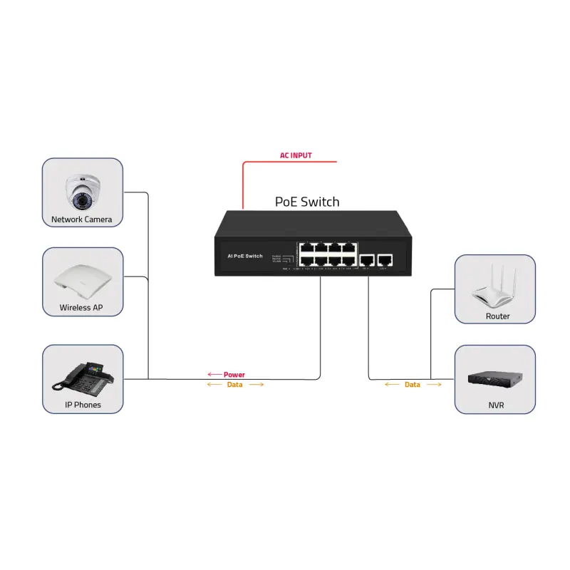 unmanaged 8+2 Ports PoE Switch 4 8 16 24 ports 10/100M & Gigabit ethernet fiber switch poe IEEE802.3af/at suitable CCTV,NVR