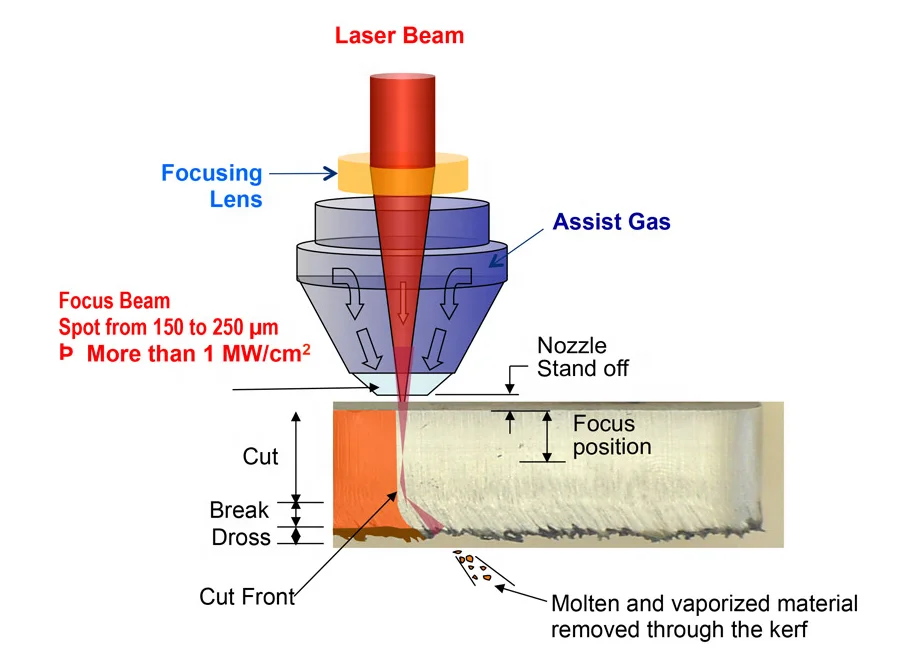 High quality Chinese MAX laser source 1000W 1500W 2000W 3000W 4000W