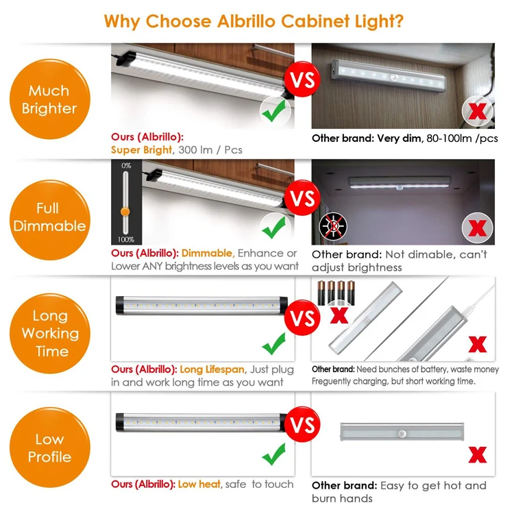 12V DC Linkable and Dimmable Cabinet Counter Kitchen Night Lamp  trapezoid back led wall light
