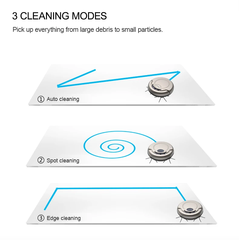 ISWEEP Easy Home Robot Vacuum Cleaner for Ground Floor Carpet