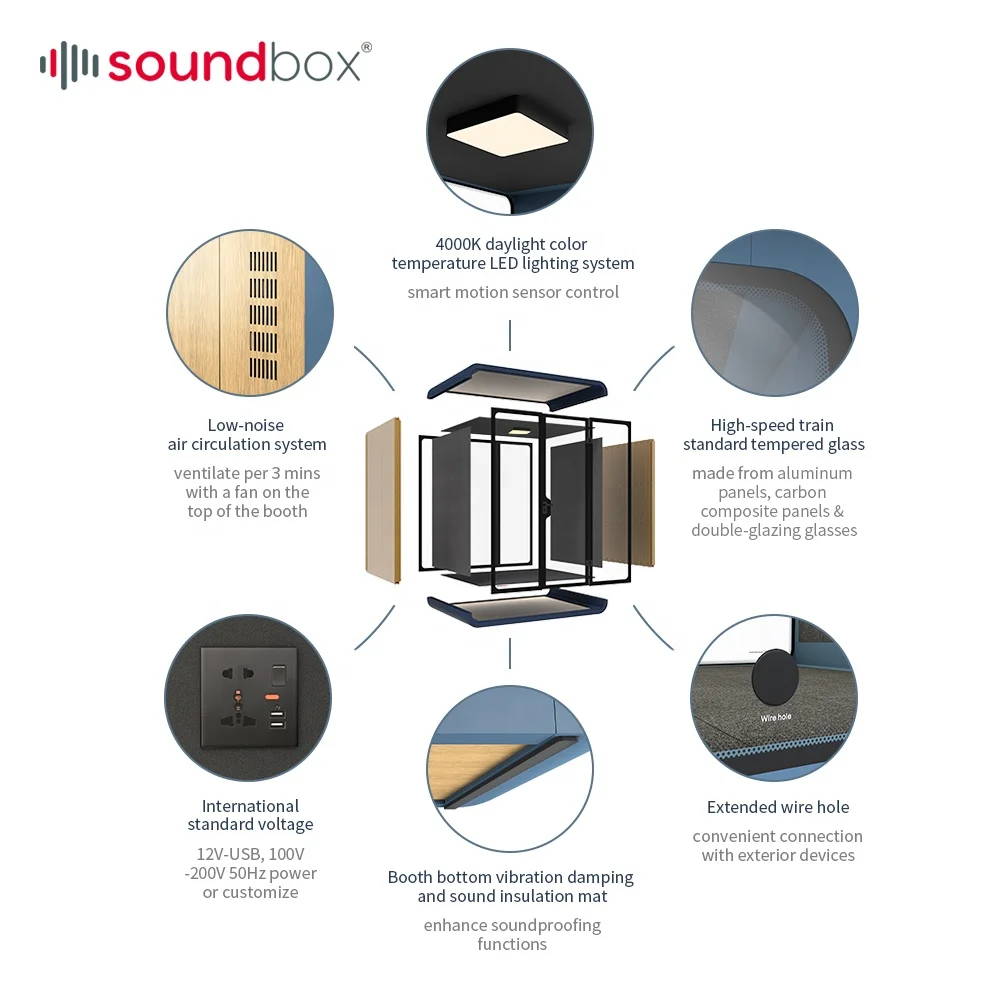SOUNDBOX Безмолвная офисная акустическая телефонная будка современный телефонный стенд для встреч людей с ограниченными возможностями