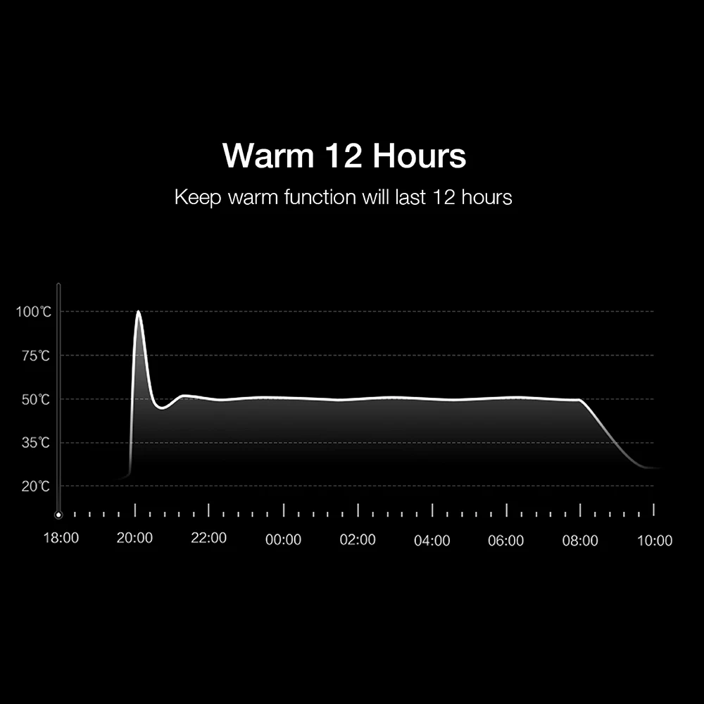 
VIOMI Smart 1.5L Thermostatic Electric Kettle Anti-scalding Double Layers 304 Stainless Steel Inner Layer LED Indicator Light 