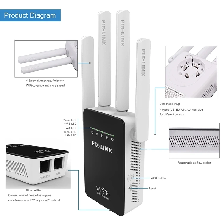  Сетевая антенна Ups Stc Oem 802.11N 5G сетевая система Wi-Fi мини роутер
