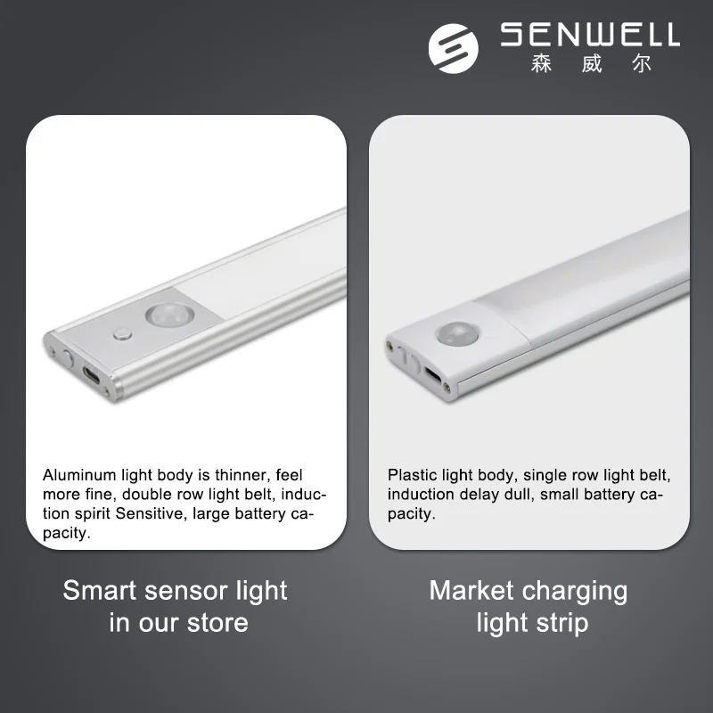 Super Sensitive 6000K Wireless LED Motion Sensor Light Aluminum Magnetic Kitchen Floor Lighting Home Closet 5V Indoor Cabinet
