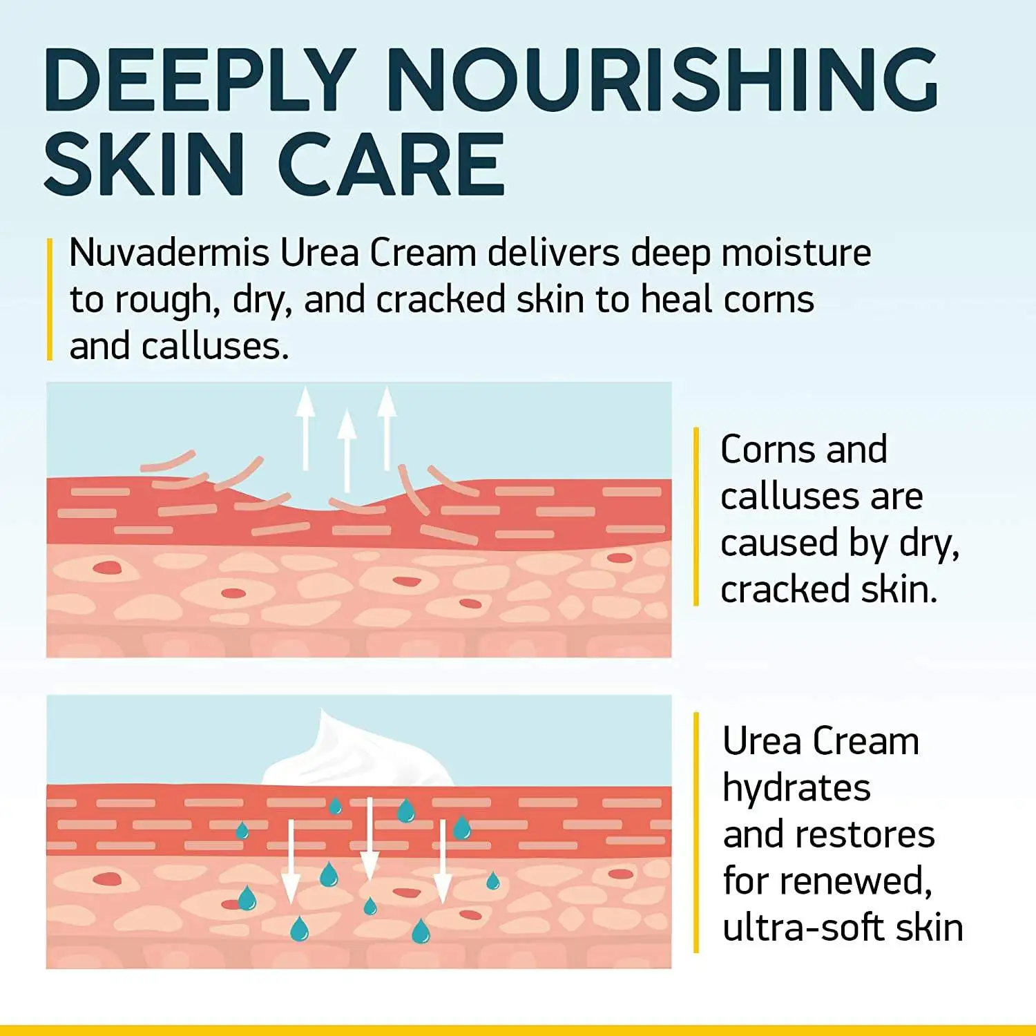 Hot Selling Foot And Body Care Moisturizing Exfoliating Nourishing 40% Urea Foot Cream Salicylic Acid Foot Cream