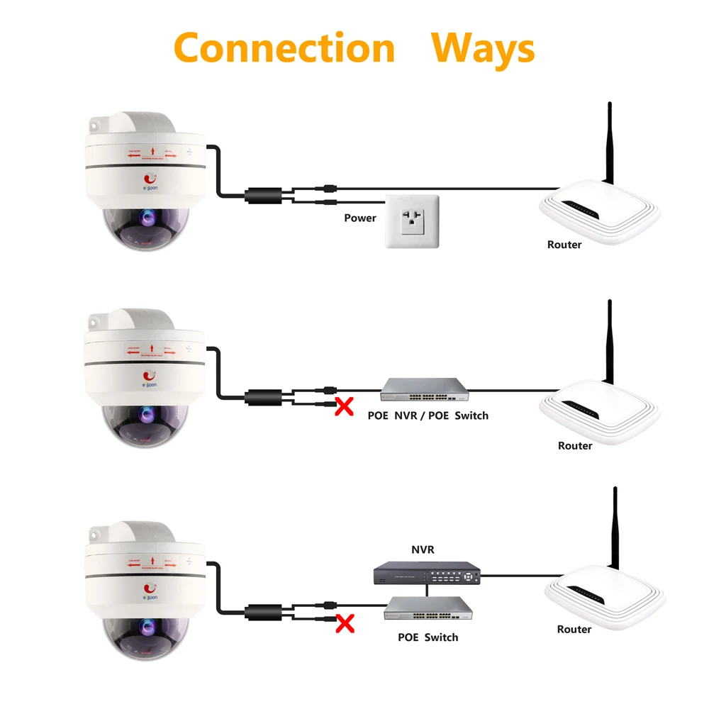 5MP 4X Dome PoE PTZ CCTV Camera 360 Degree 1080p Ptz 4x Digital Zoom IP Camera Outdoor Dome