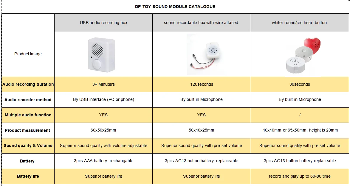 Toy sound module2.png