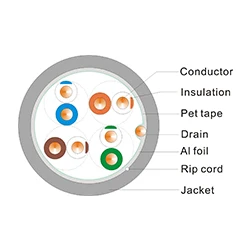 1000FT CAT5E Solid 24AWG Shielded FTP CAT5 Bulk Pull Box Ethernet Cable