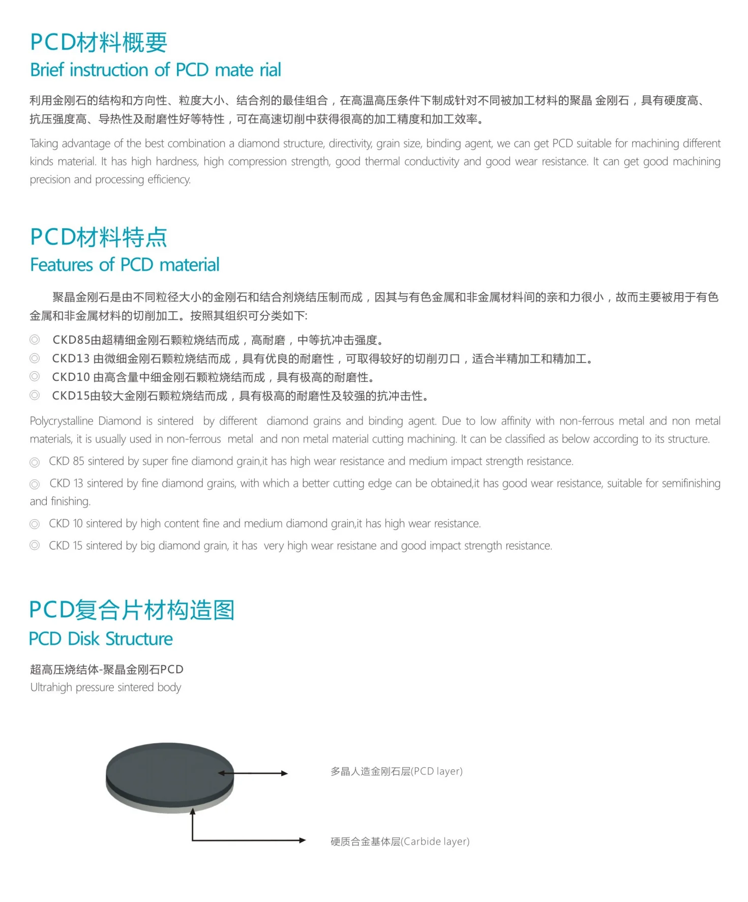 Cd алмазные режущие инструменты cnc пластины для резки алюминиевого чугуна