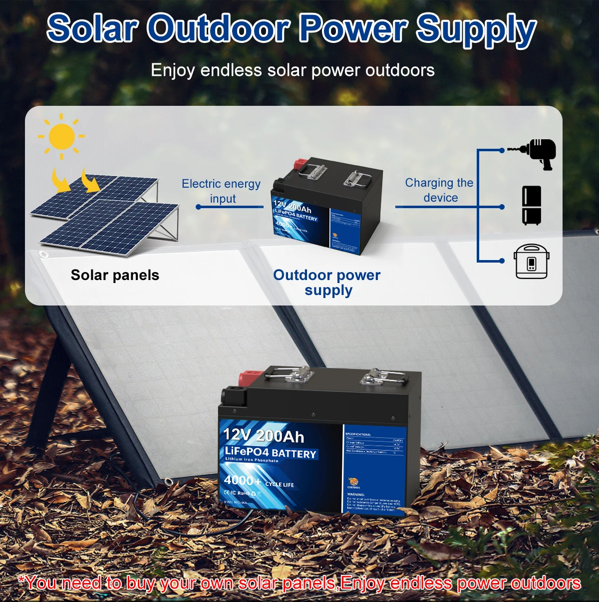 LFP 3.2v 40Ah 50Ah 100Ah 200Ah Lithium Iron Phosphate Battery cell lifepo4 battery for solar energy storage