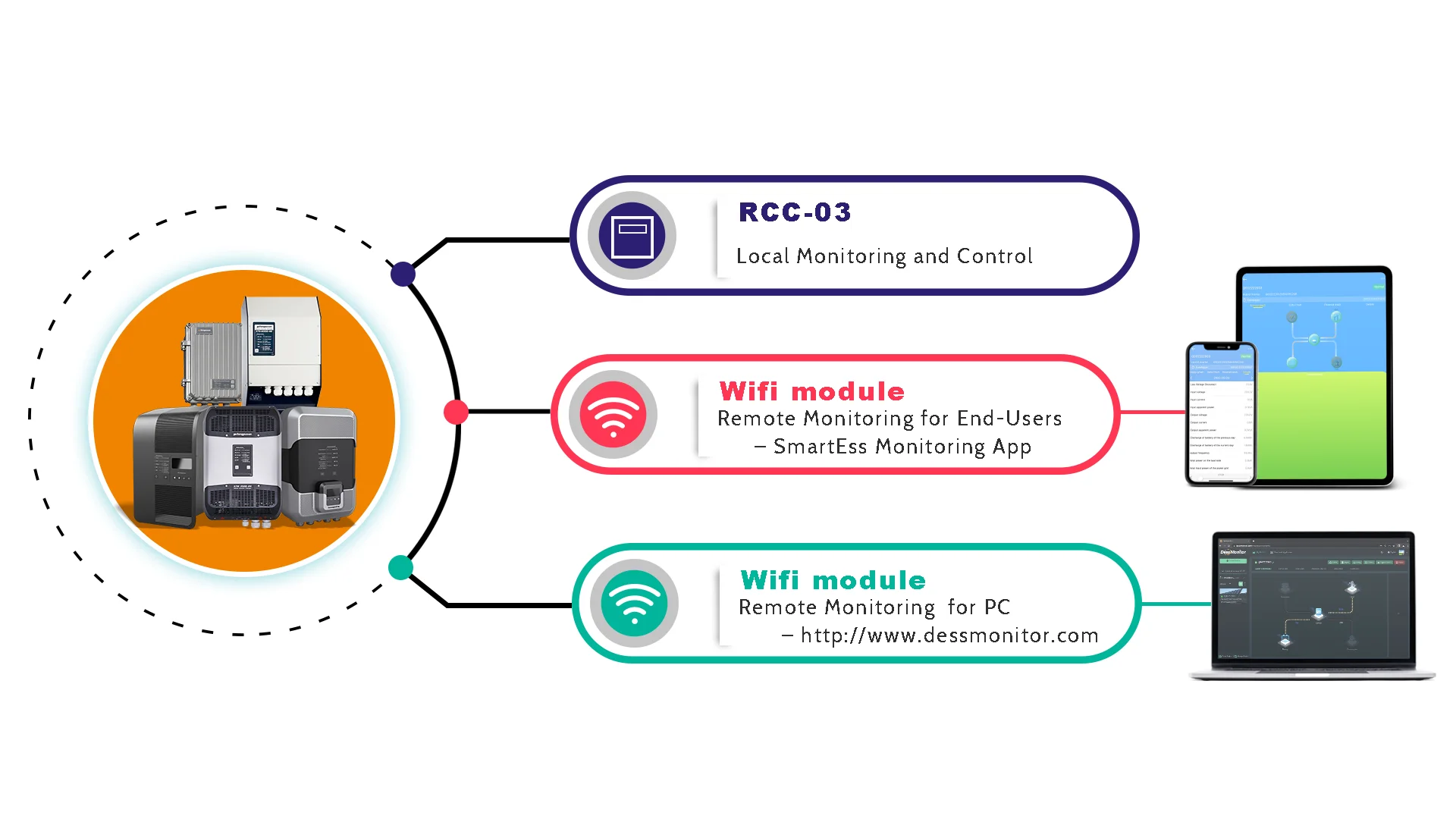 2022 New Fangpusun PSM-1500-12 pure sine wave power inverter with wifi 1500W 12V-110V 230V as same as  XTM 1500-12