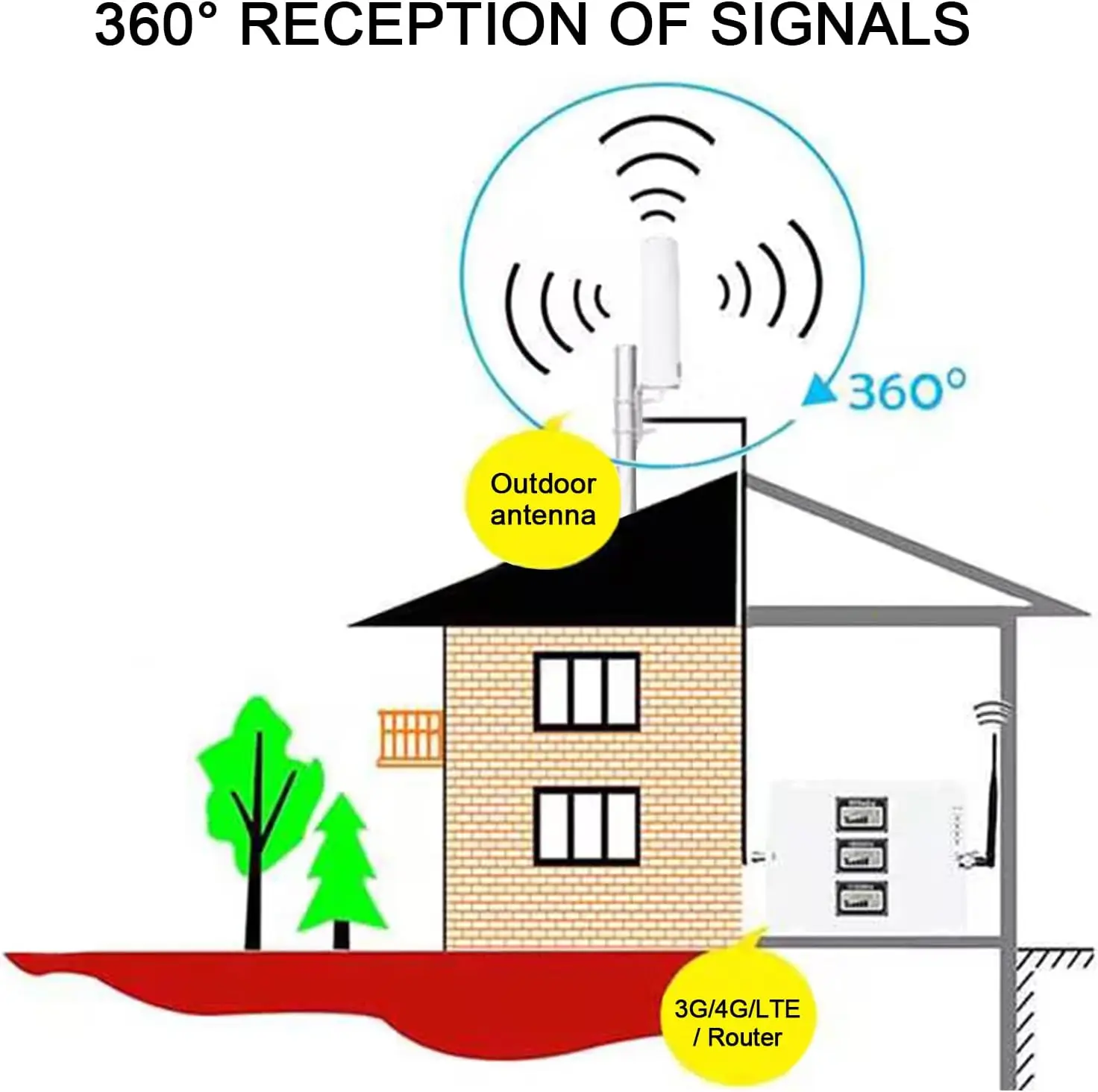 14dBi 698~960/1710~2690MHz 4G LTE Omni directional Outdoor WiFi Antenna For Hotspot Cellular Modem 4G LTE Router