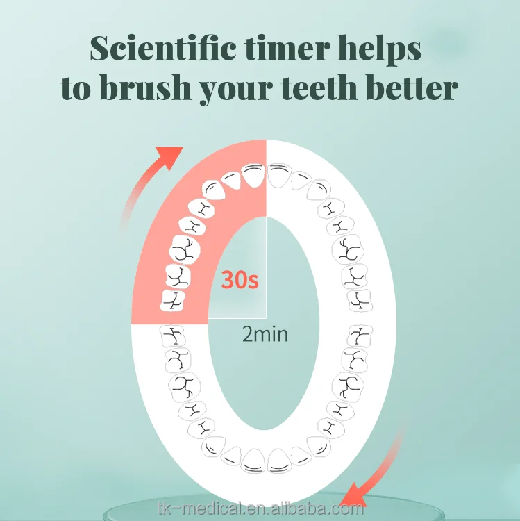 iSee Smart Sensor Control Pressure The Bass Brushing Electric toothbrush