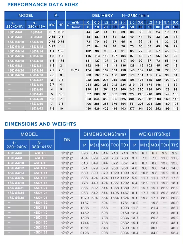 0.5hp 0.75hp 1hp 1.5hp deep well motor water pump 3inch submersible pump