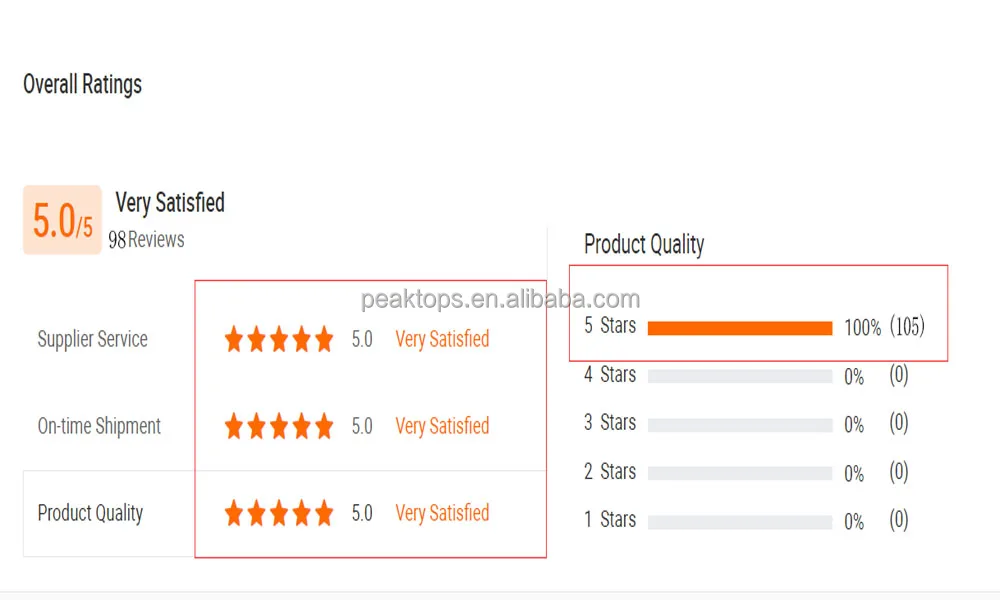 1000 Overall Ratings.jpg