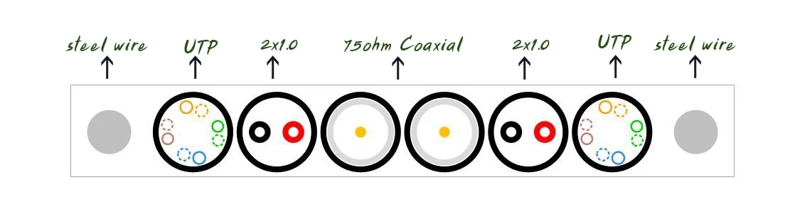 Elevator Cable, Elevator Travel Cable