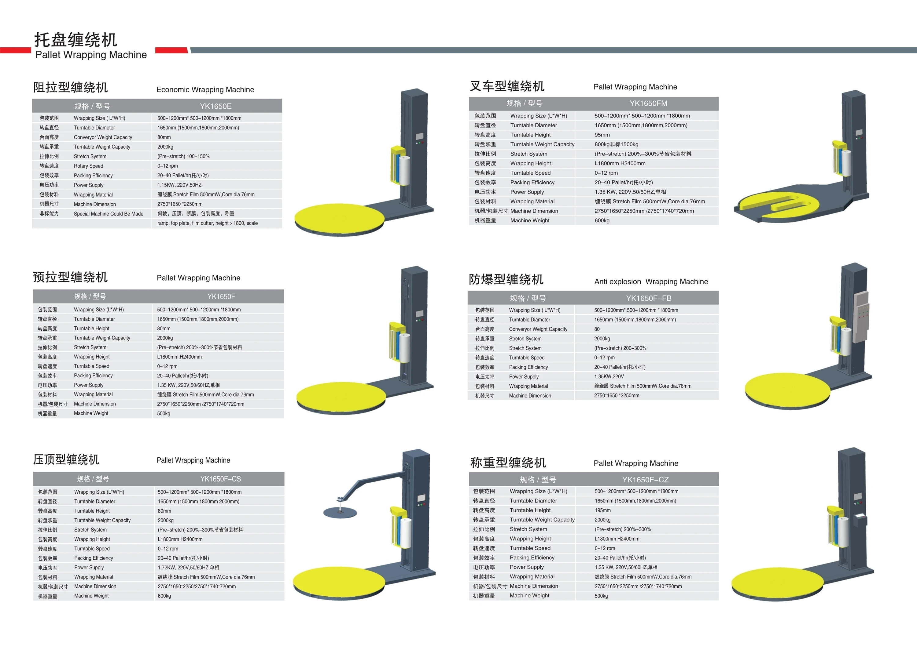 honeycomb paper machine for pallet wrapping	 wrapper wasp	 forklift enter