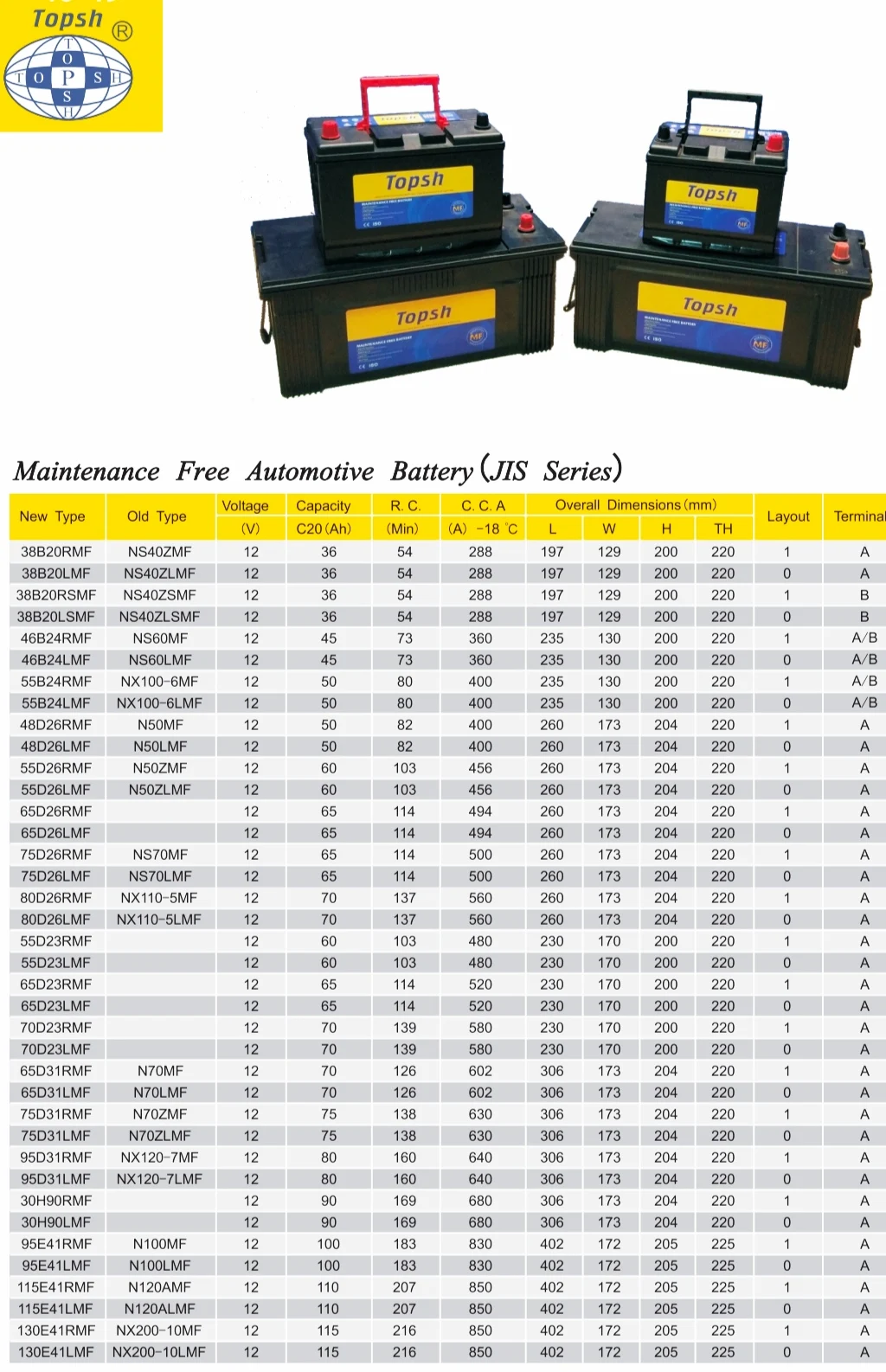 
KOREAN TECHNOLOGY HIGH POWER STRONG PERFORMANCE WITH SUPER COLD CRANKING AMPERE CHEAP 55D23LMF 12V60AH JAPANESE CAR BATTERY 