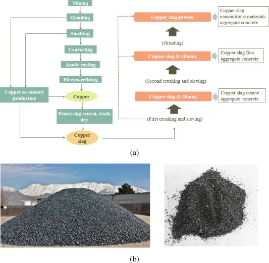 High Quality Rust Removal Copper Slag Wear-resistant Aggregate With High Hardness Hull Sand Blast Rust Removal Copper Slag