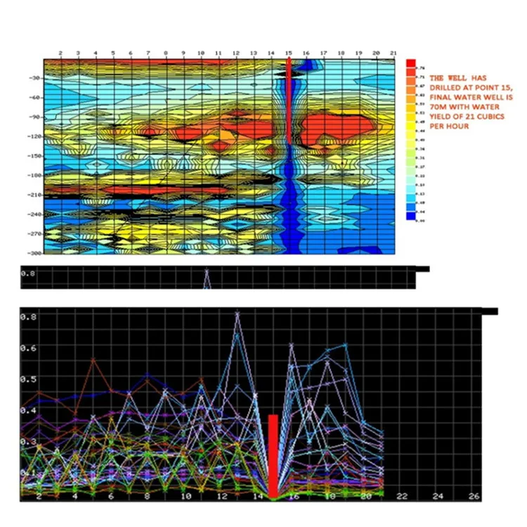 Геофический автоматический портативный локатор для скважин беспроводной 300 метровый глубоководный подземный детектор