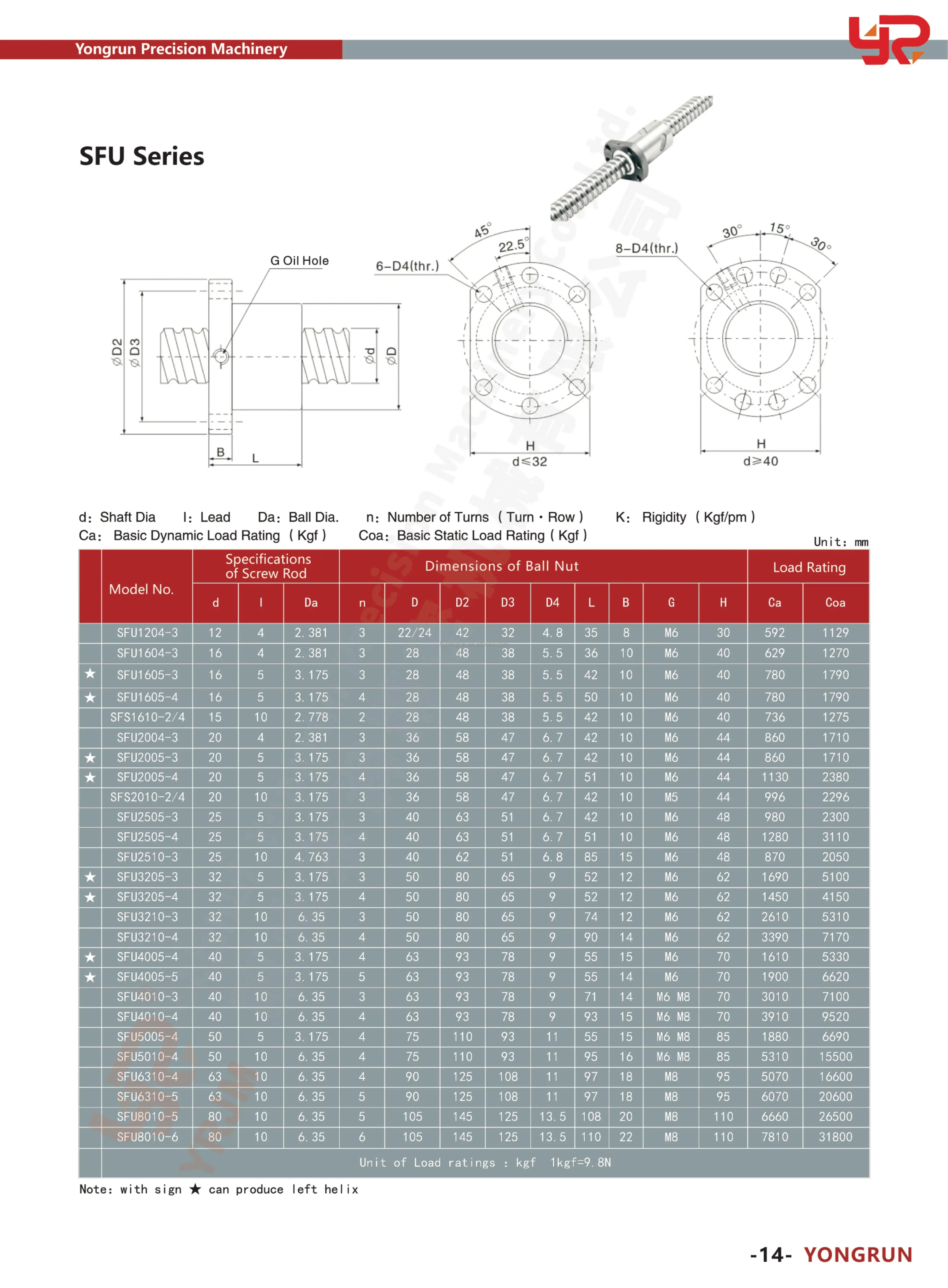 catalogue - ball screw SFU.jpg