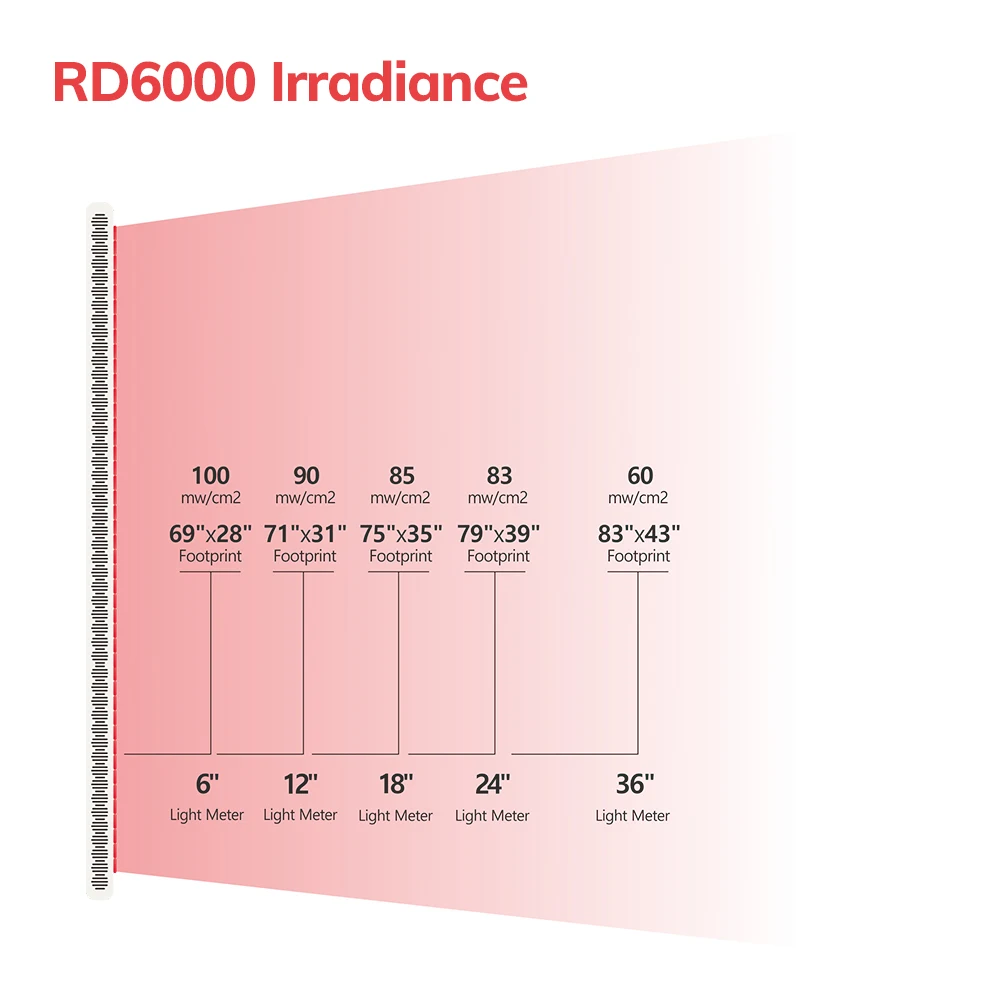 RD6000 full body 660nm 850nm Physical Heating red LED Light Therapy Machine Red Light Therapy