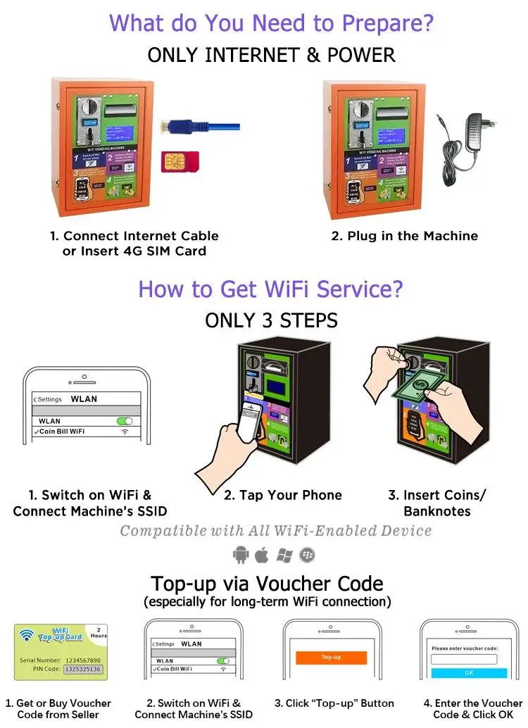 2023 New Fashion Product Self-service Top-up Kiosk for WiFi Vending