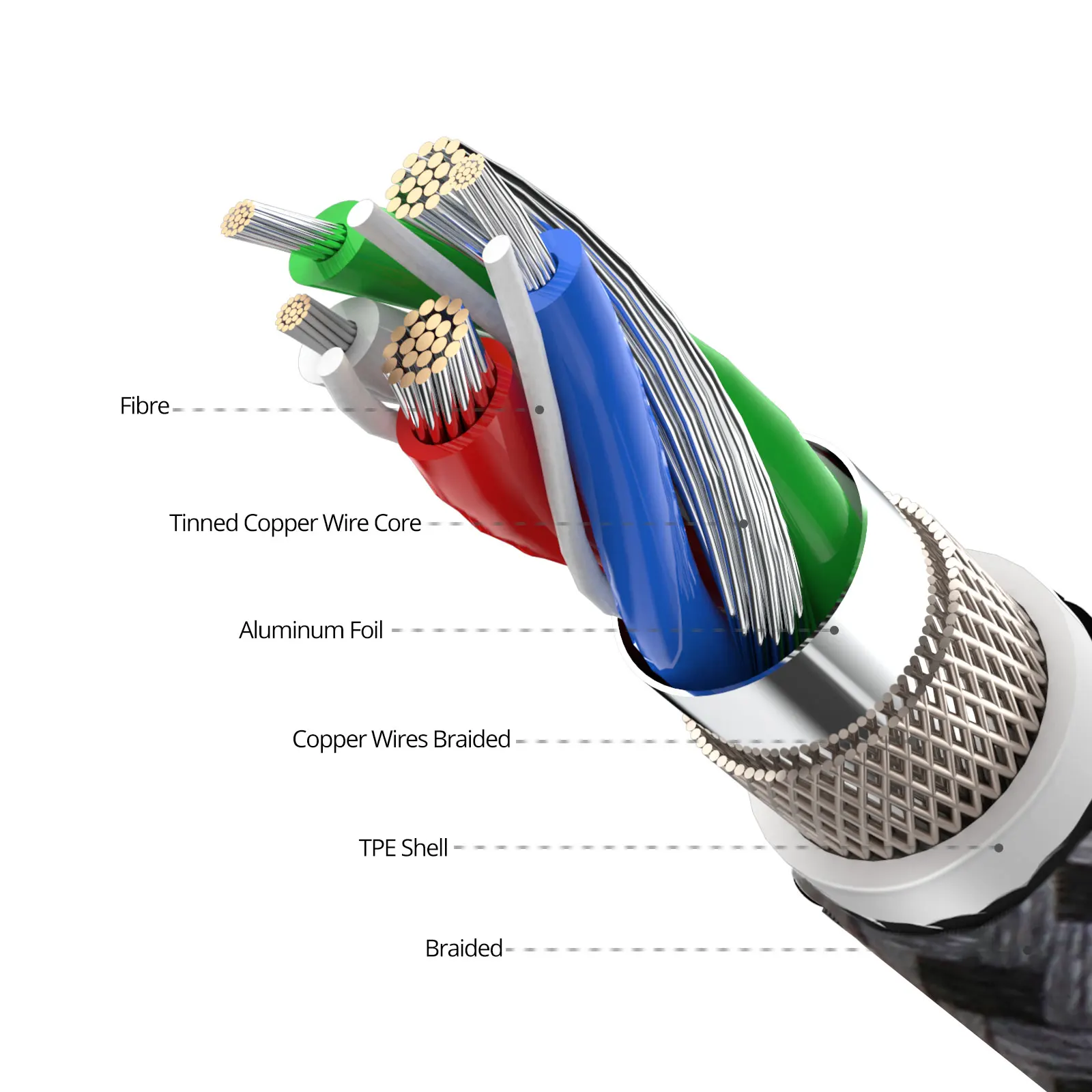 For iPhone Data Cable 1M 2A Cell Phone Fast Charger USB Cables Charging Cord For iPhone Charger
