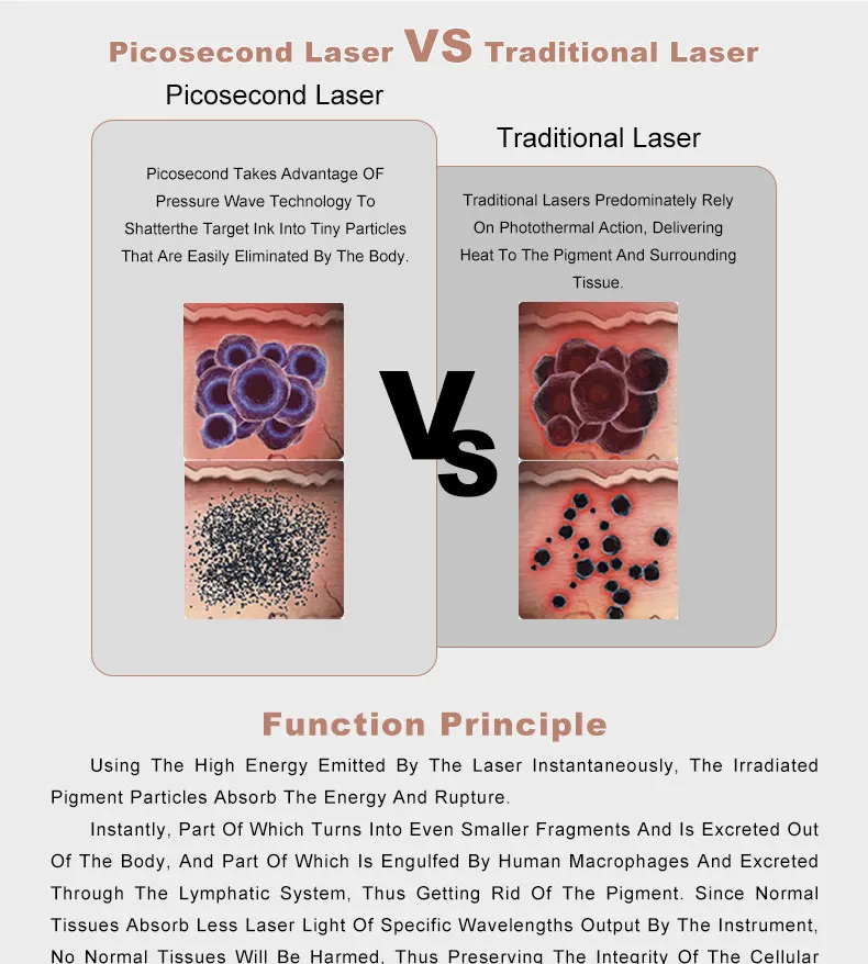 Portable Picosecond Freckle Tattoo Removal Eyeliner Washing Machine