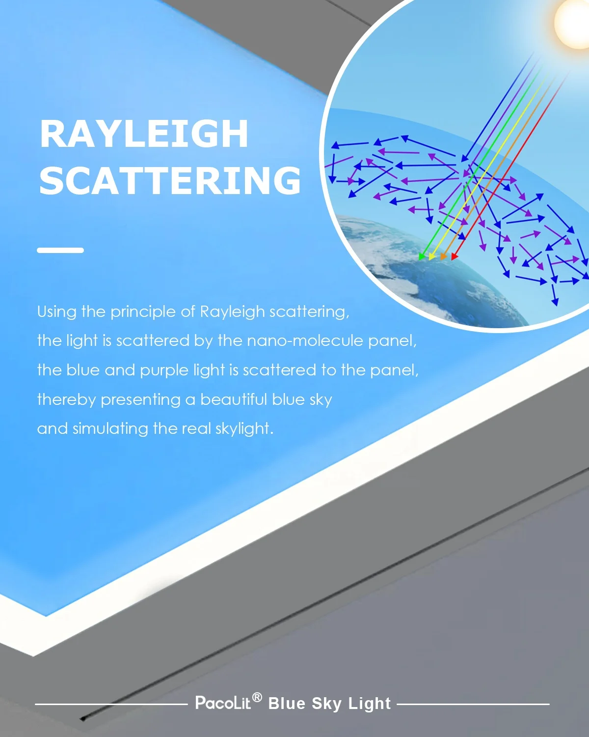 Новинка 2022 г., модная Светодиодная панель с голубым небом, освещение для крыши, искусственное освещение для дома и офиса