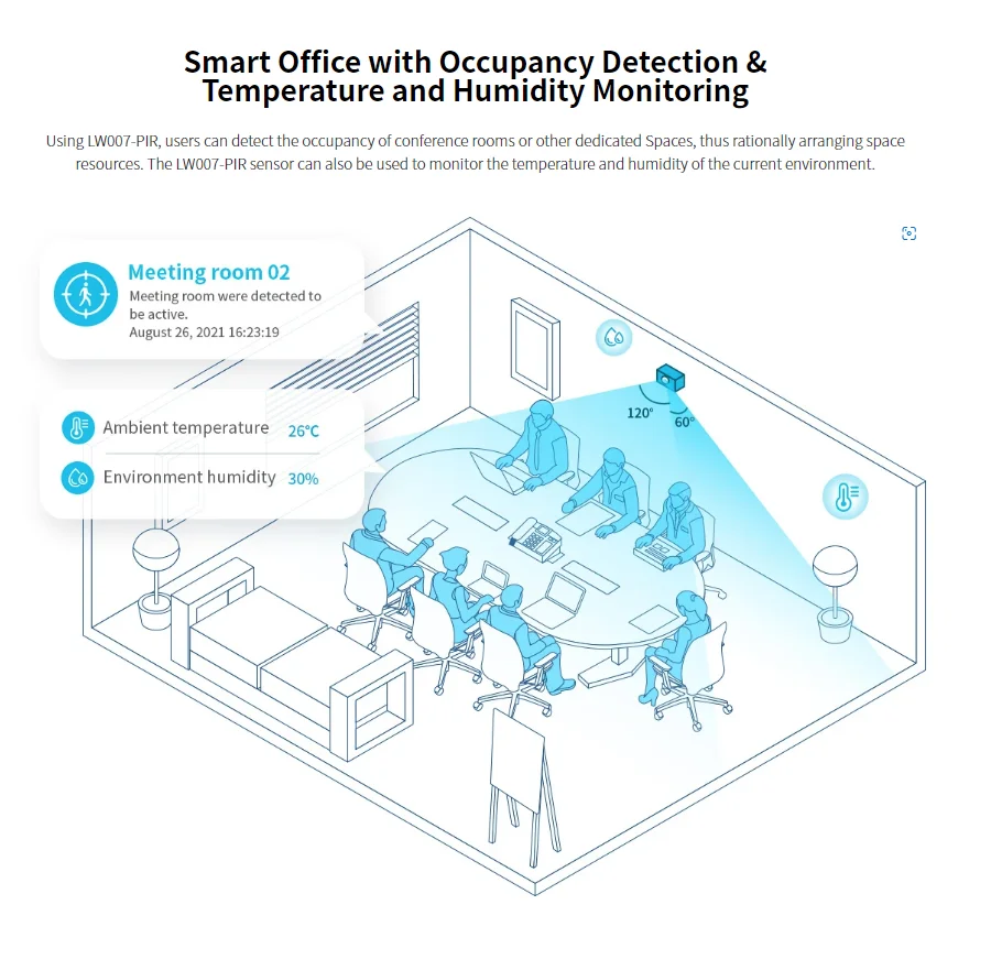 Housing PIR Motion Sensor LoRaWAN Sensor Door Window Space Occupancy Sensor