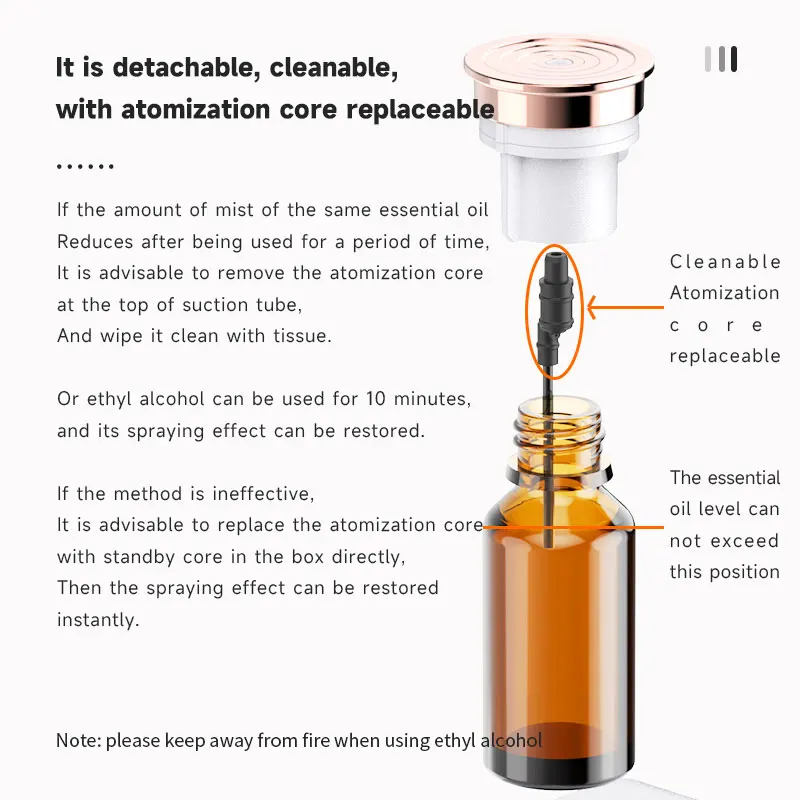 Type-C Usb Smart Human Body Induction Lamp Wireless Led Night Light Rechargeable Battery Powered Waterless Scent Diffuser