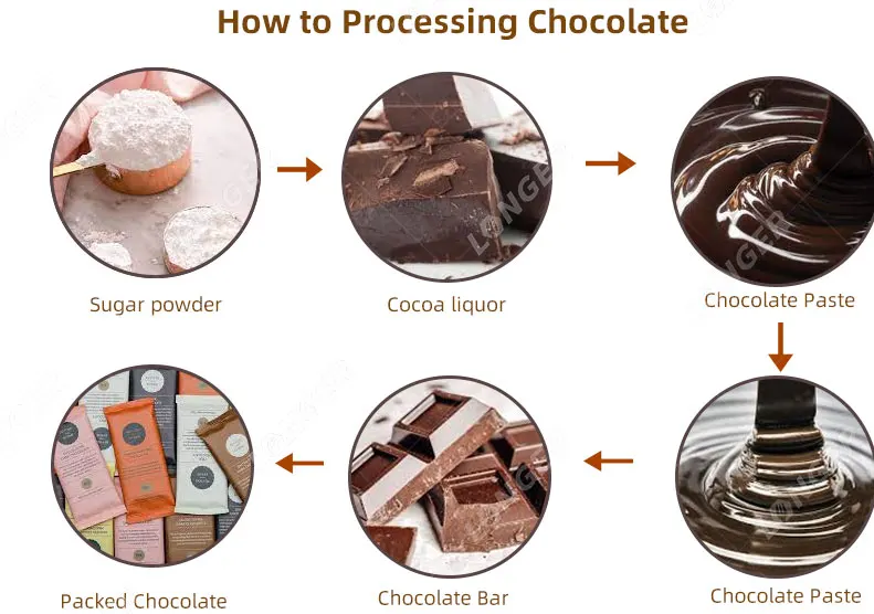 Automatic Chocolate Spreading Chocolate Spread Production Line