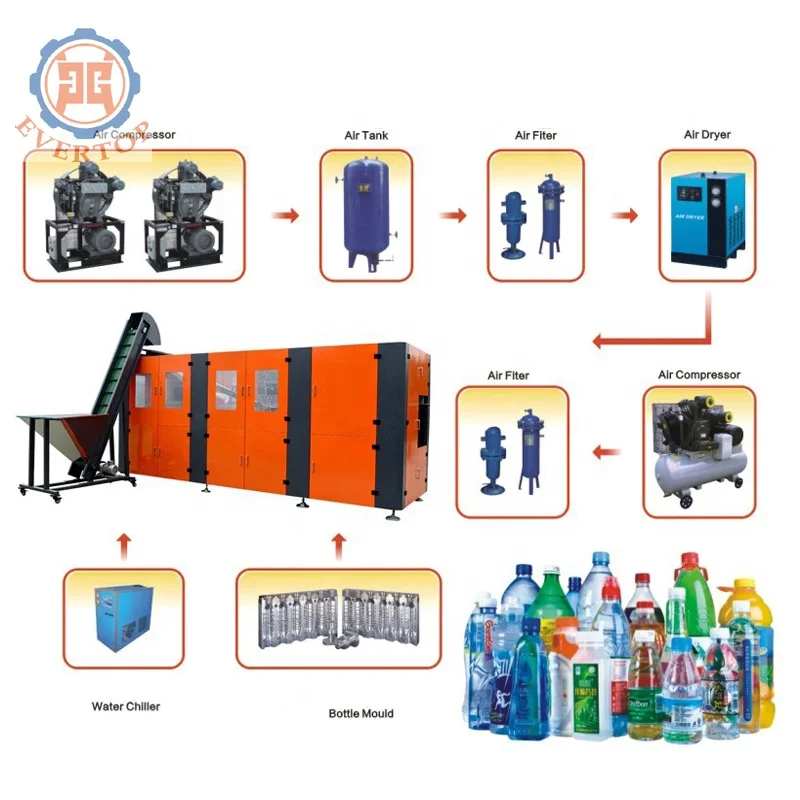 
Automatic Water/ Carbonated Drink/ Beverage Plastic PET Bottle Blowing Molding Machine 
