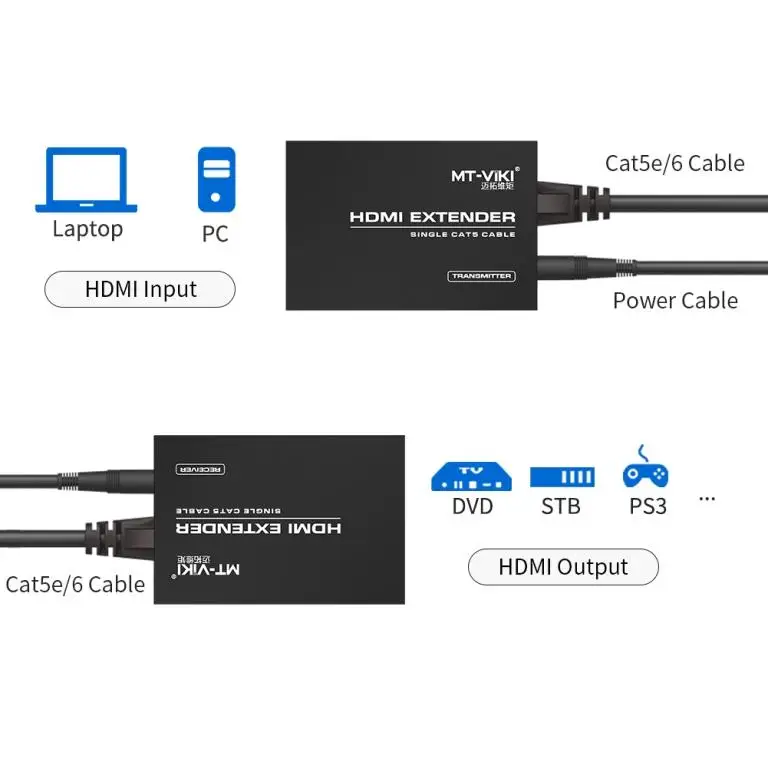 200 м HDMI удлинитель для Cat5e 6 Ethernet Стандартный передатчик и приемник через