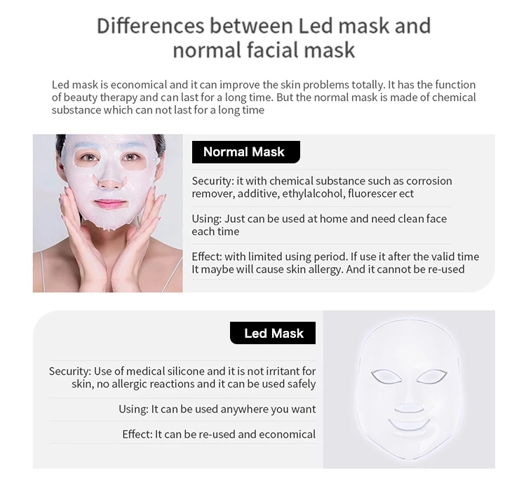 7 Colorful Home Use LED Face  Beauty Mask LED Facial Beauty Mask