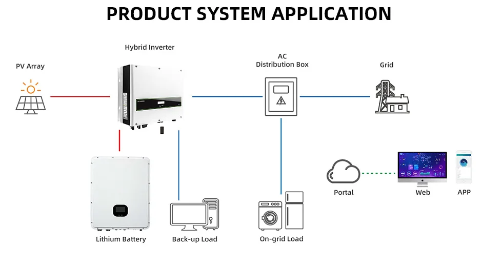 High Quality 48V 200ah Powerwall 10Kwh solar Lifepo4 Battery Lithium Power Walls For Home Solar Systems