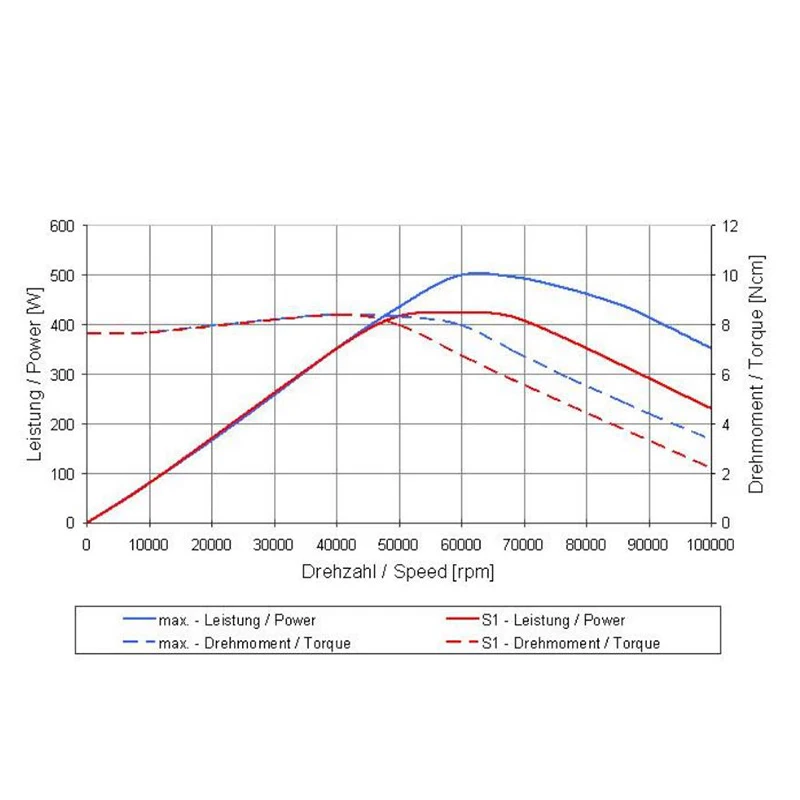 German imported SycoTec high-speed automatic tool change spindle 4033 PCB split board high-speed motor Spindles