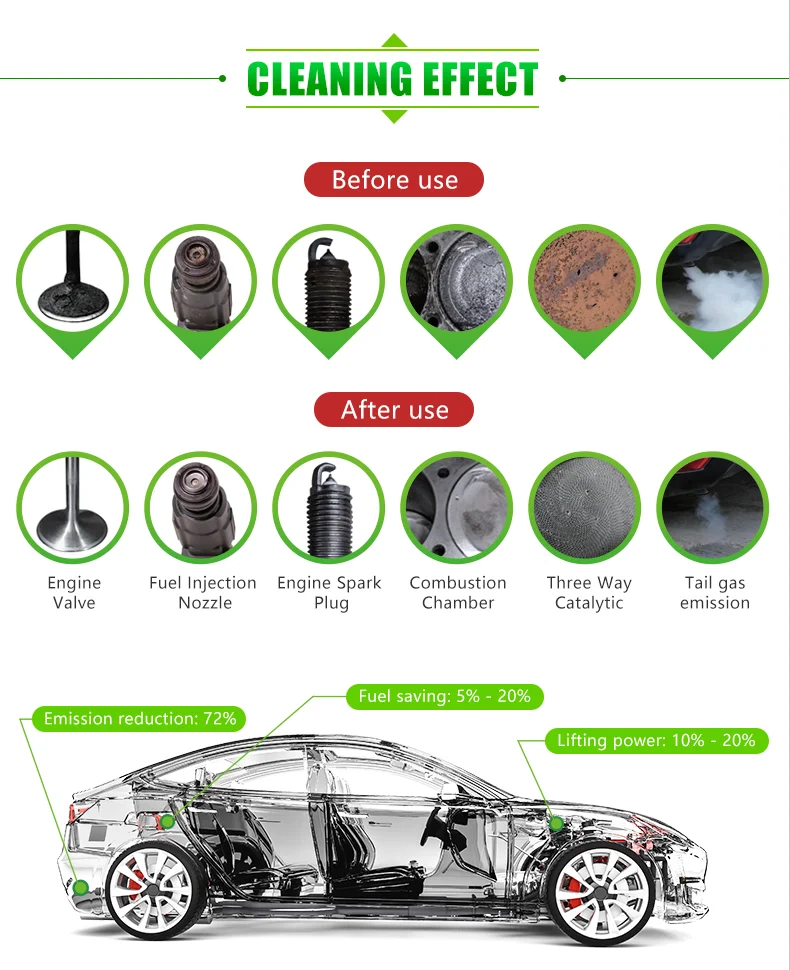 Multi Functional Vehicle Care Equipment HHO Hydrogen Energy SCR Cleaning Equipment Catalytic Converter DPF Cleaning Machine