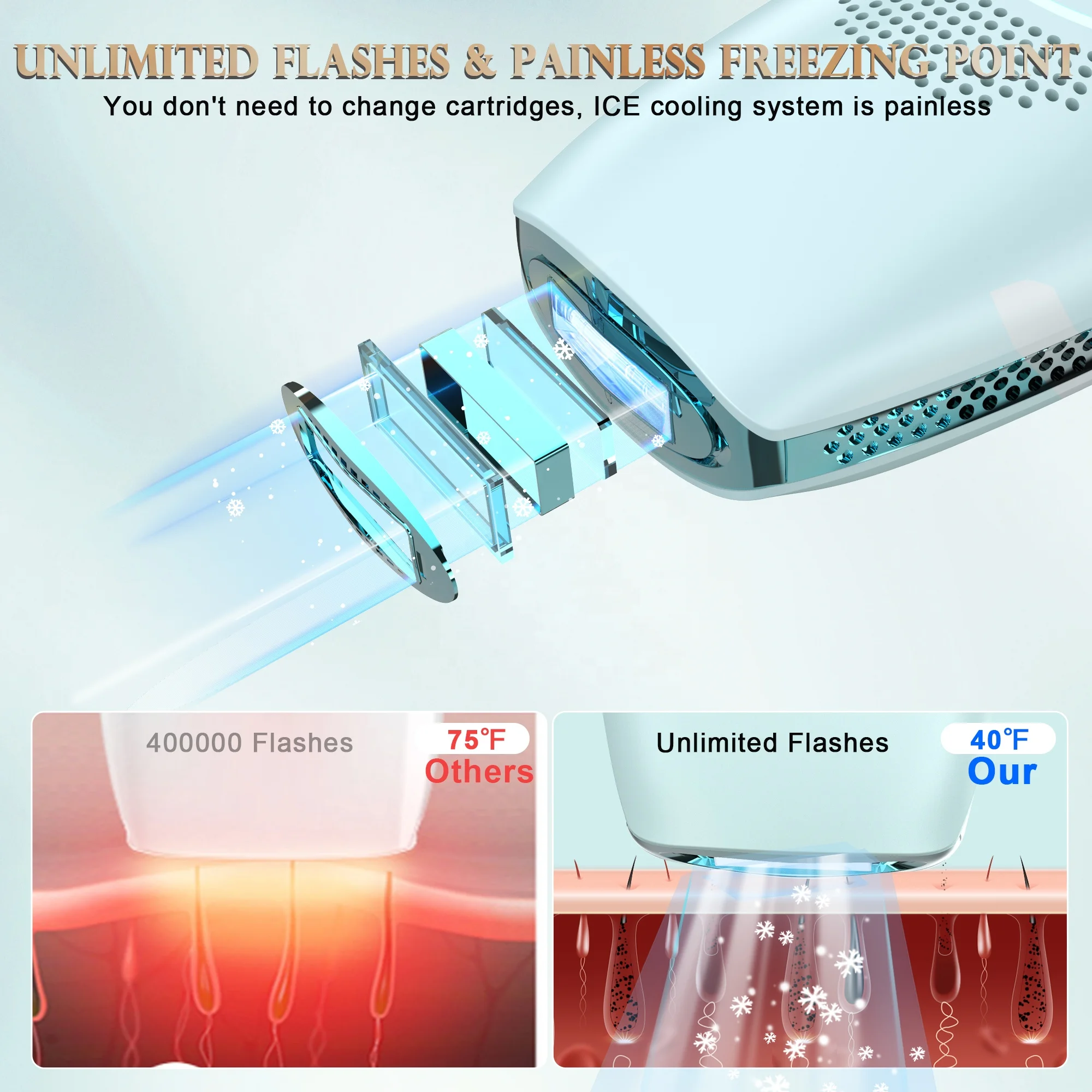 Home Use Beauty Care Product IPL Laser Hair Removal Portable IPL Epiltor Hair Removal Handsaet Body Hair Removal