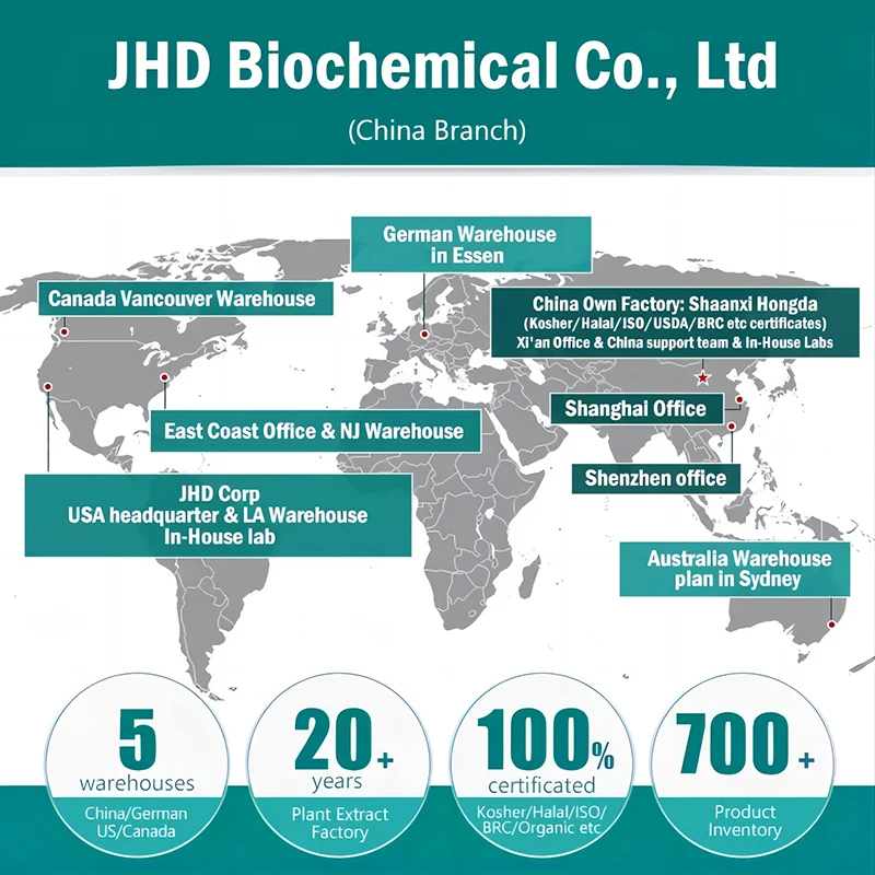 JHD Europe/US Warehouse Spot High Quality 200 Mesh On Optimum In Bulk Powder Creatine Monohydrate Powder