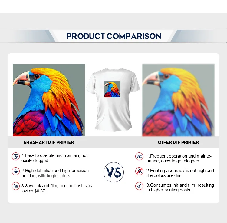 Cheap Tshirt printing machine A3 Paper CISS Clothes Diy Machine 30cm  Grey Pink Blue Dtf printer with 1390 Head